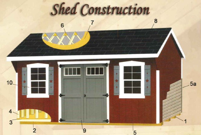 cutaway diagram of shed construction